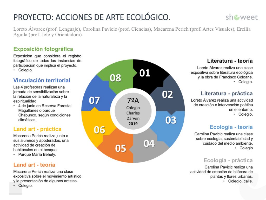 Lanzamiento Proyecto Acciones de Arte Ecológico